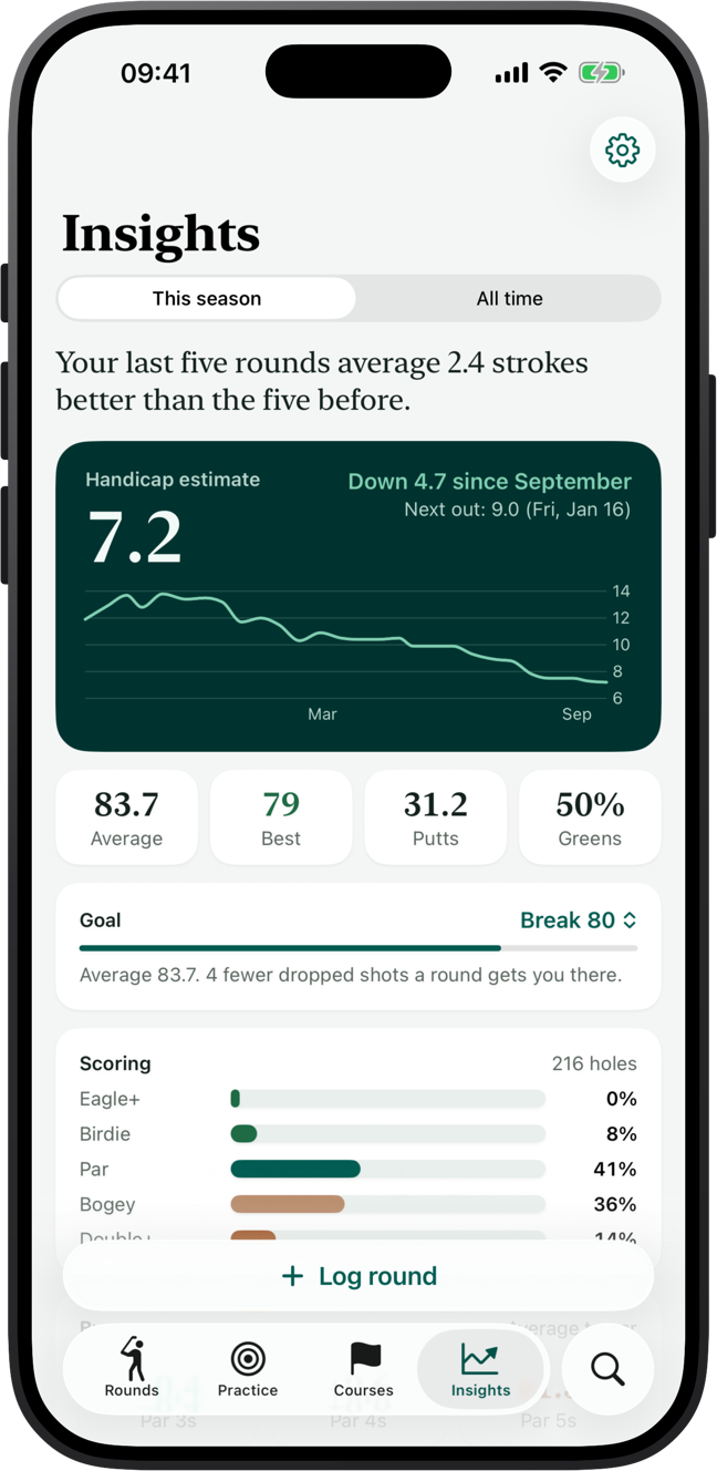 Insights: last five rounds average 2.4 strokes better than the five before, the handicap trend, averages, a goal to break 80 and scoring by type