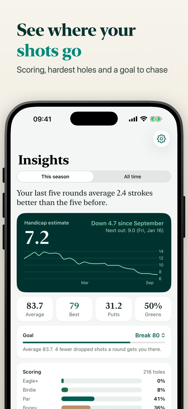 See where your shots go: Insights with the handicap trend, averages and a goal to break 80