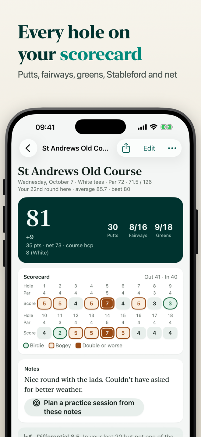 Every hole on your scorecard: a round of 81 with putts, fairways, greens, Stableford points and net score